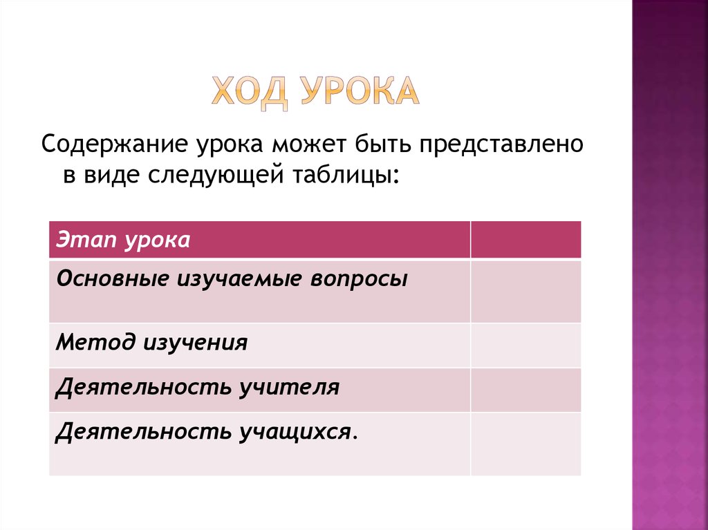 Содержание ход. По содержанию уроки бывают:.