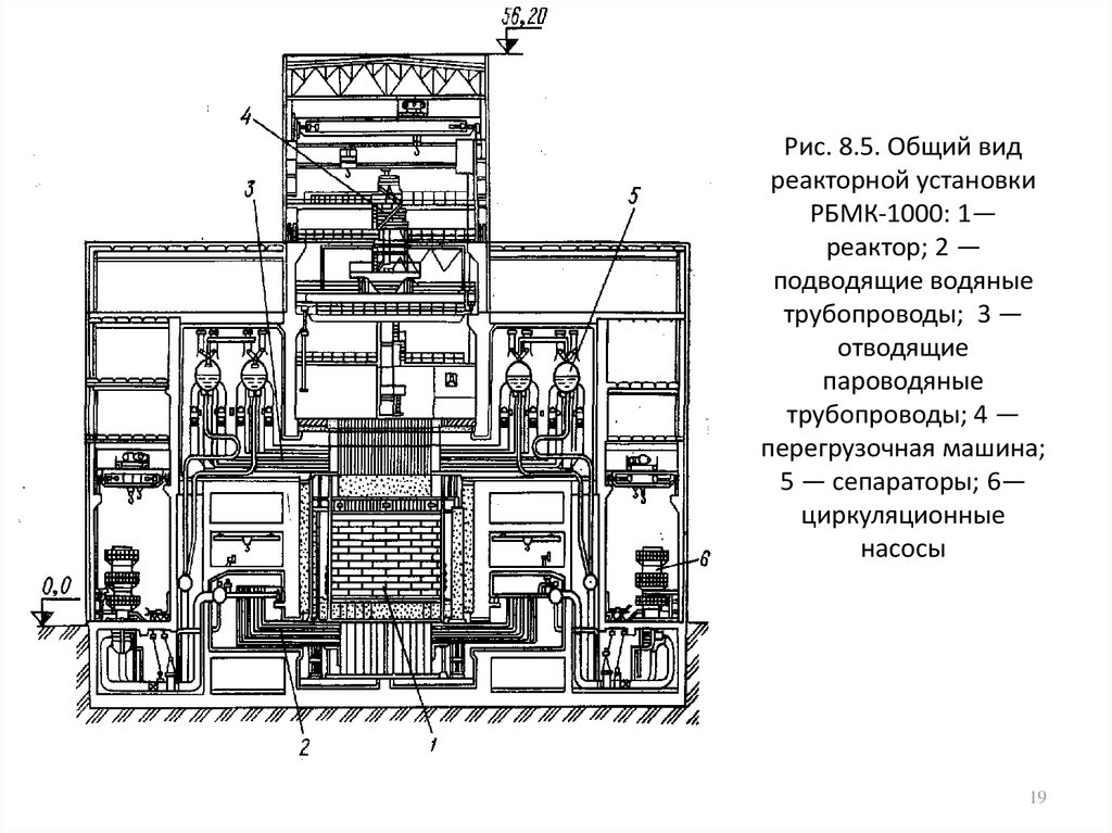 Реактор рбмк 1000 схема