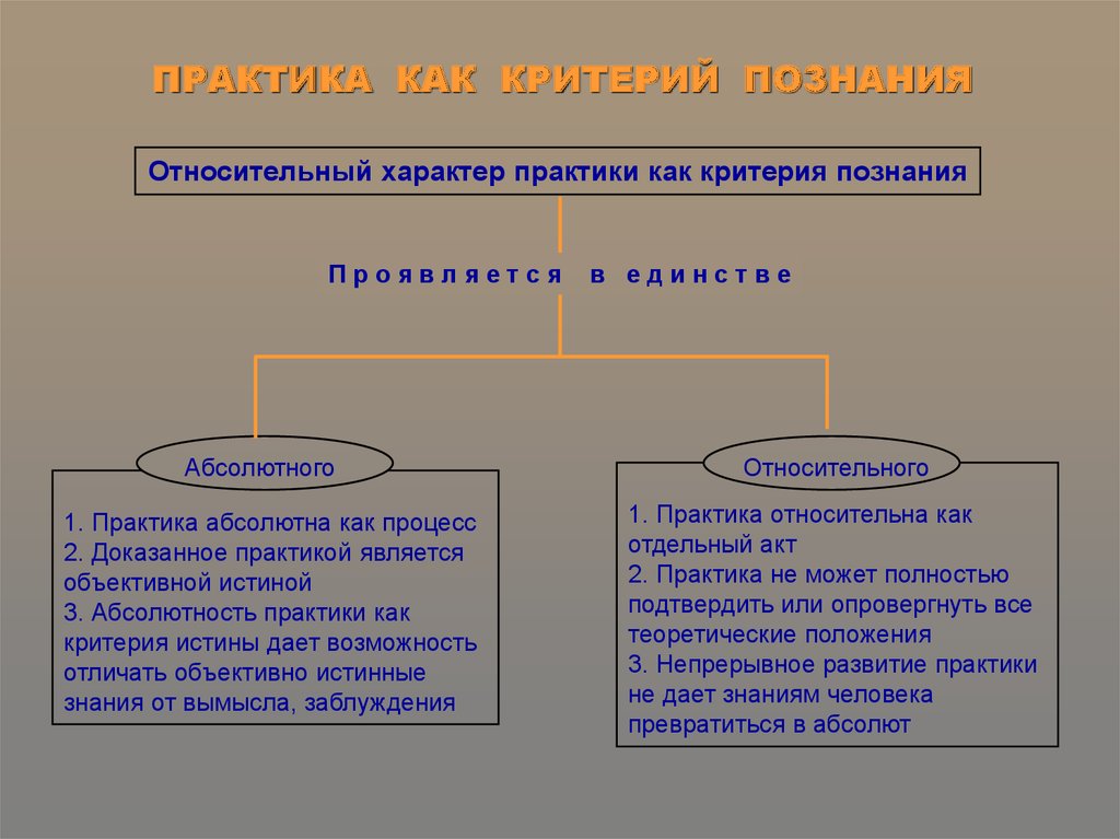 Познание как вид деятельности. Практика как критерий познания. Практики как критерия истины. Относительность практики. Абсолютная и Относительная практика.