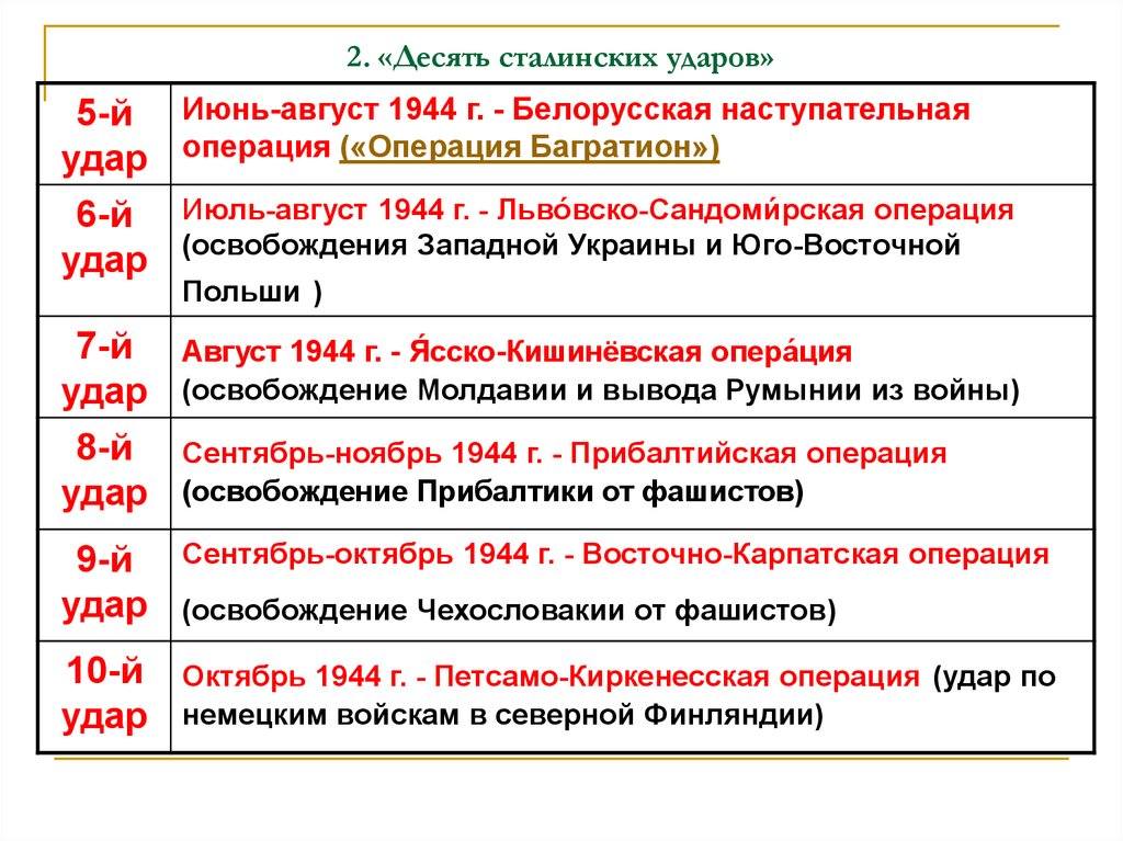 Презентация завершающий этап великой отечественной войны 10 класс