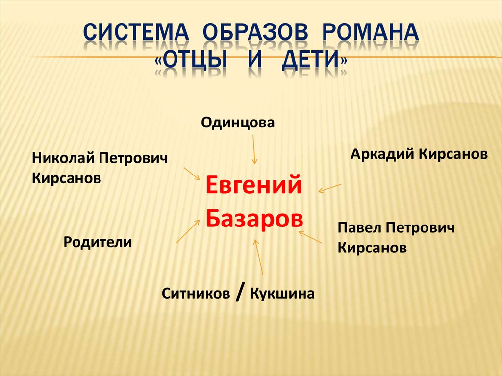 Почему у Базарова не было шансов на настоящую любовь