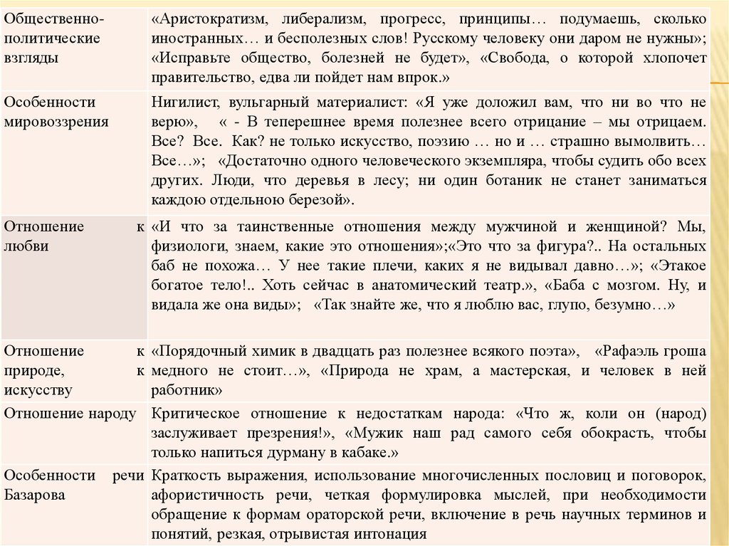 Общественно политические взгляды базарова