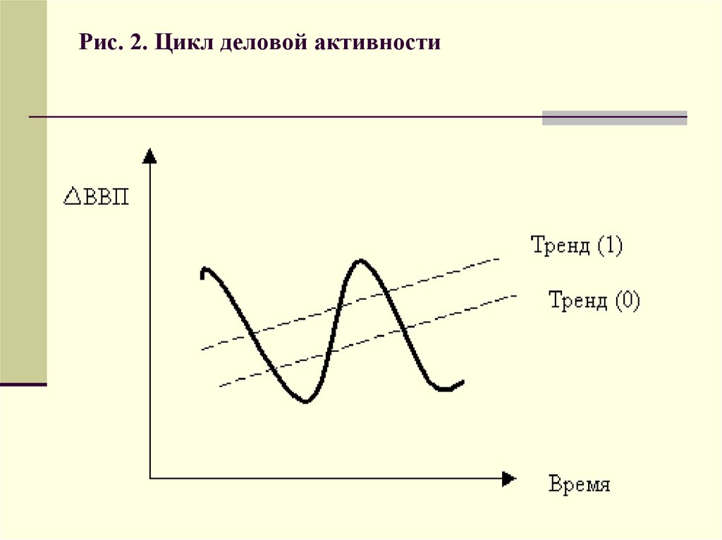 Второй цикл