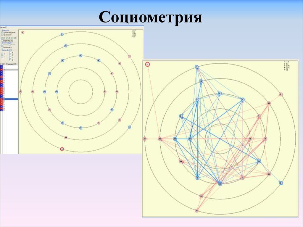 Методика социометрия презентация