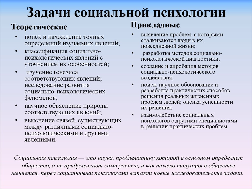 Психологические задачи. Теоретические и прикладные задачи социальной психологии. Основные теоретические и прикладные задачи психологии. Задачи социальной психологии как науки. Задачи социальной психологии теоретические и практические.