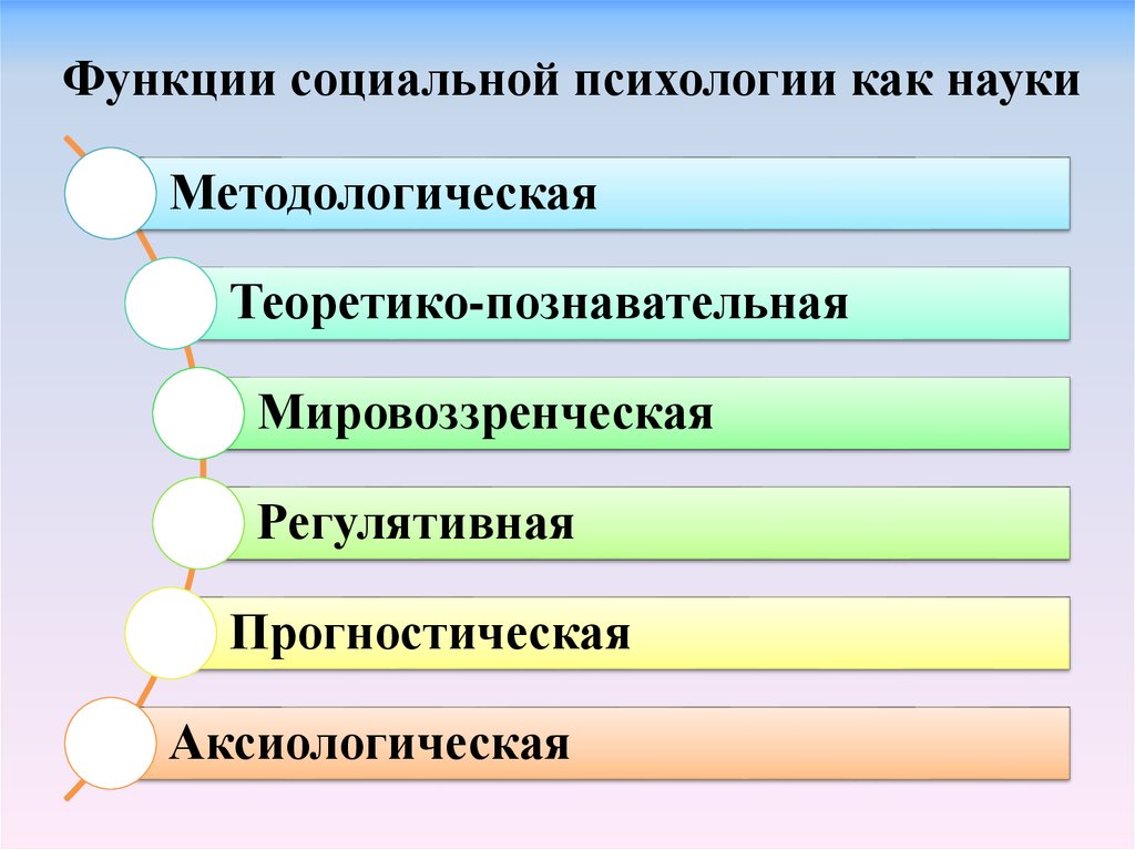 Социально психологические функции