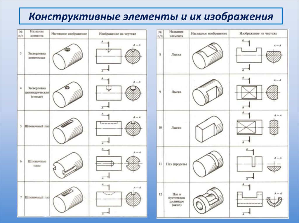 Изображенная на рисунке деталь называется и применяется для