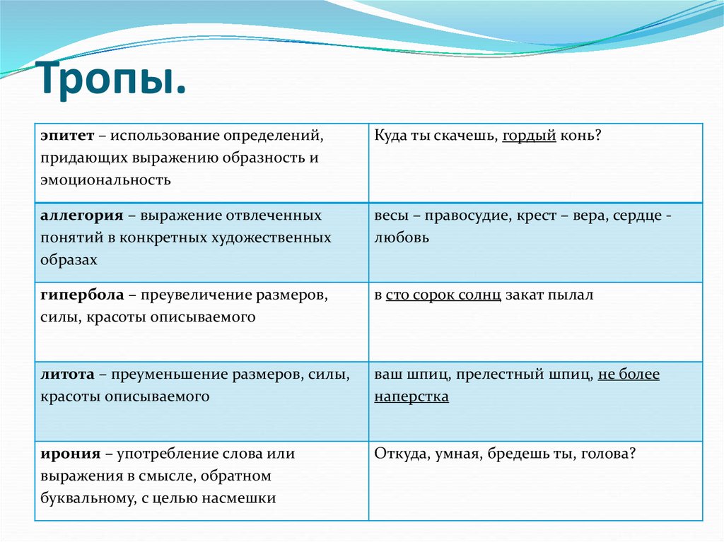 Сравнение эпитетов примеры. Тропы в русском языке таблица с примерами. Все тропы с примерами таблица. Как определить вид тропы. Тропы в литературе определения.