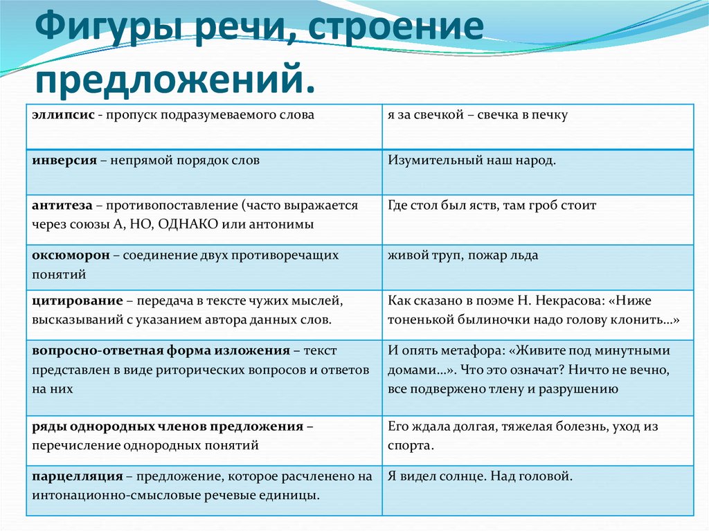 Особенности выразительности. Фигуры речи в литературе примеры. Фигуры речи таблица с примерами. Как определить фигуру речи. Фигуры речи в русском языке с примерами.