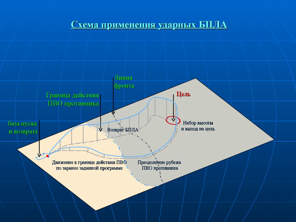 Граница действия. Тактические приемы преодоления ПВО. Тактические приемы преодоления ПВО противника. Преодоление ПВО. Способы преодоления системы ПВО противником..