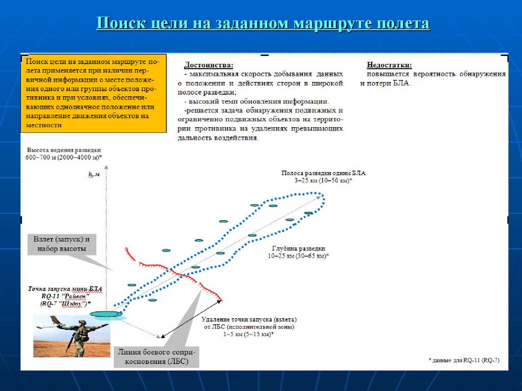 Маршрут задан. Глубина разведки. Маршрут полета БПЛА. Маршрут полета противника. Глубина разведки локатора.