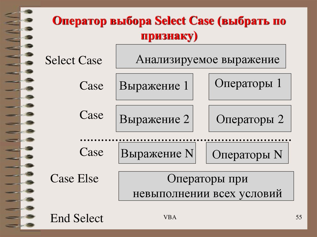 Оператор выбора Select Case (выбрать по признаку)