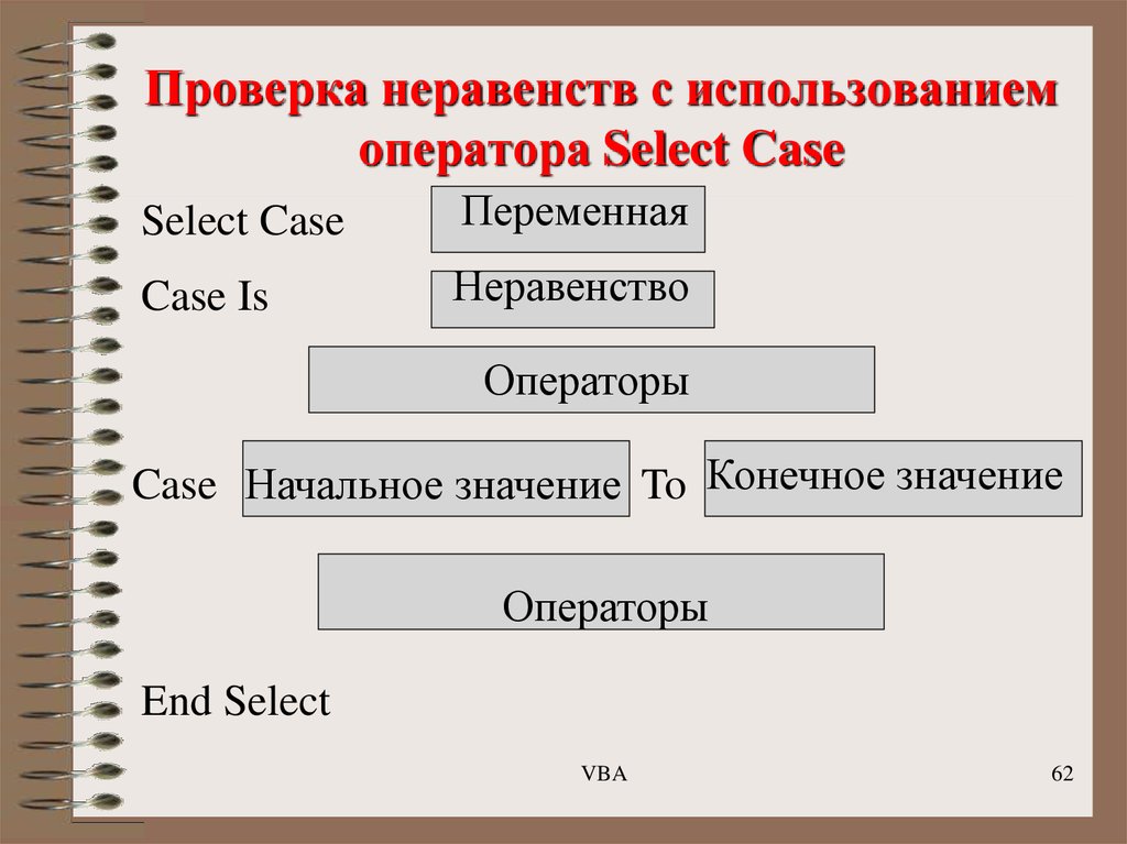 Проверка неравенств с использованием оператора Select Case
