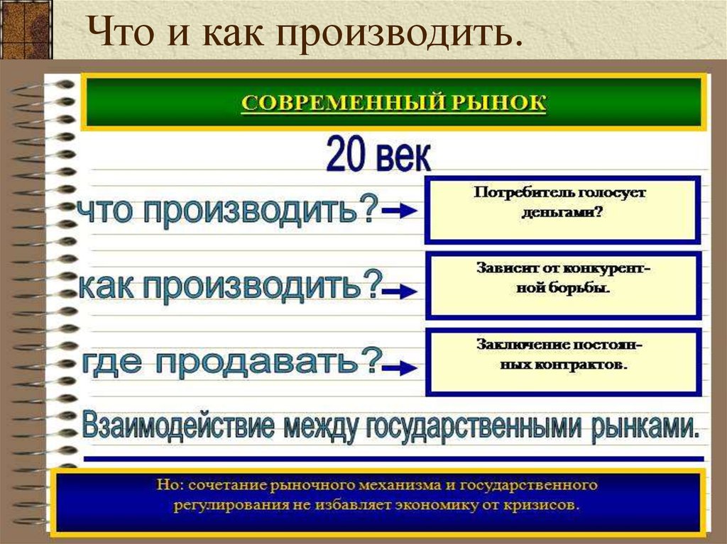 Производство обществознание 7. Как производить. Что производить как производить. Как производить Обществознание. Что и как производить кратко.