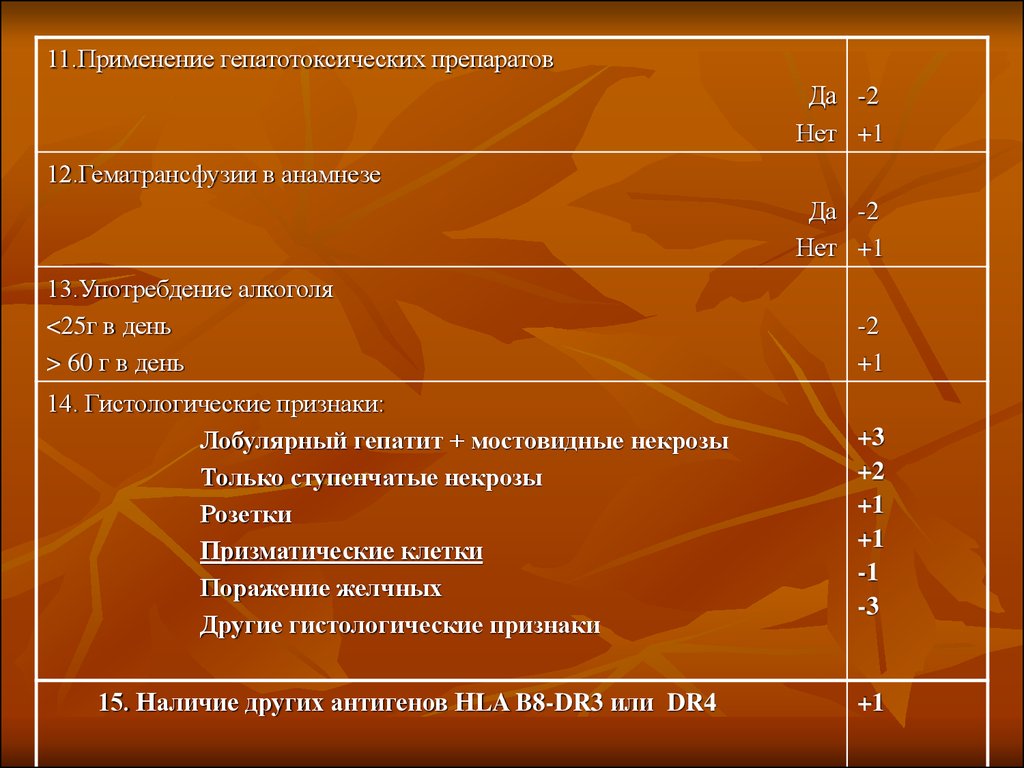 11 использование. Гепатотоксическая доза алкоголя. Канон это гепатотоксический препарат или нет.