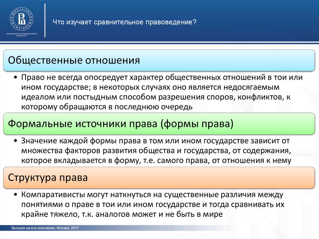 Тесты сравнительного правоведения