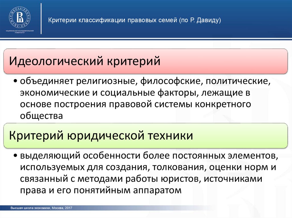 Классификация основных правовых систем современности