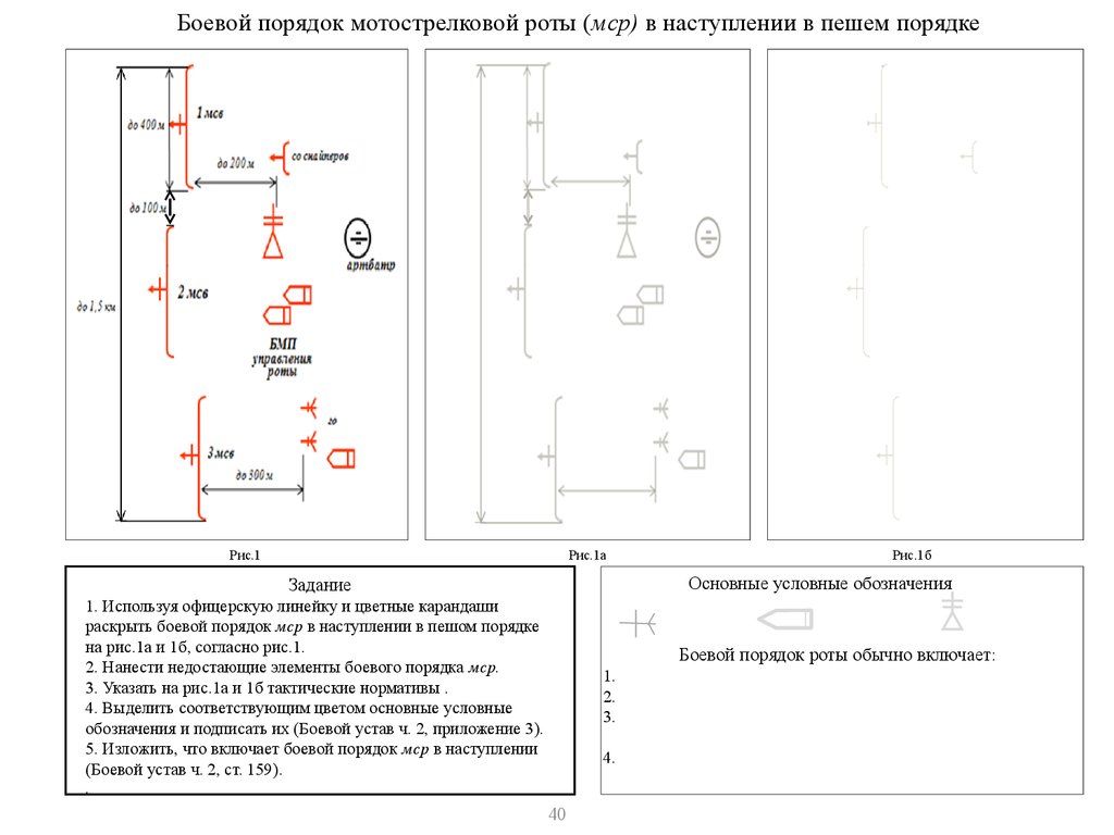 План боевых порядков