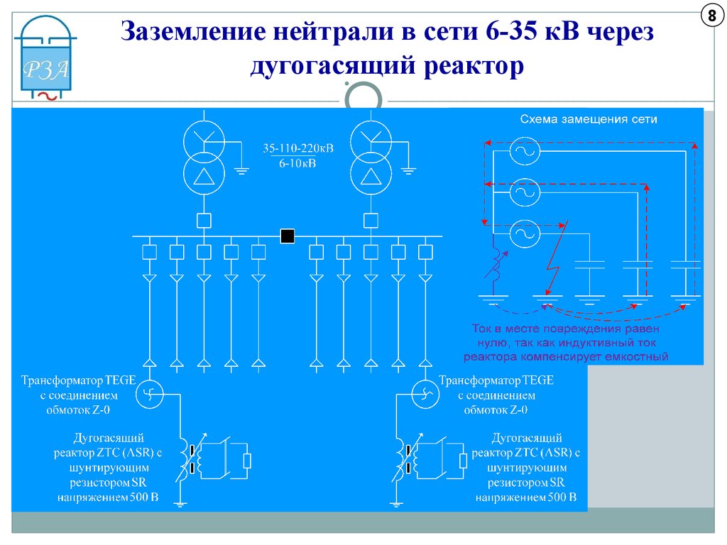 Схема заземления нейтрали трансформатора