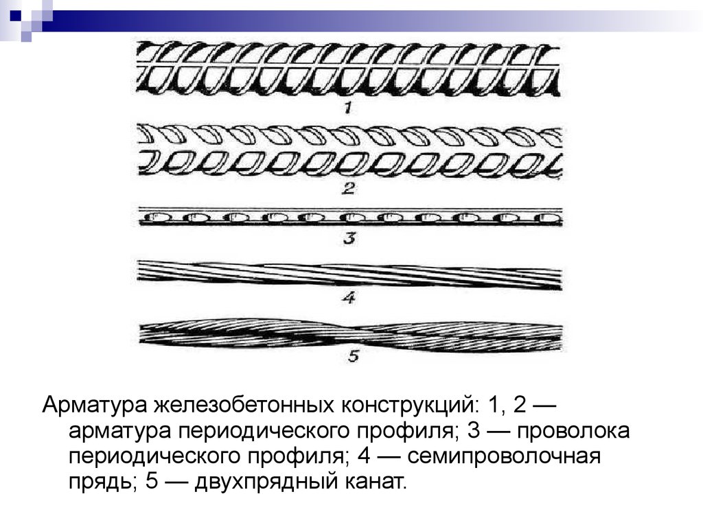 Арматура конструкция. Классификация стальной арматуры. Виды арматурных сталей. Типы профиль арматуры. Какие виды арматурной стали используют для железобетона.