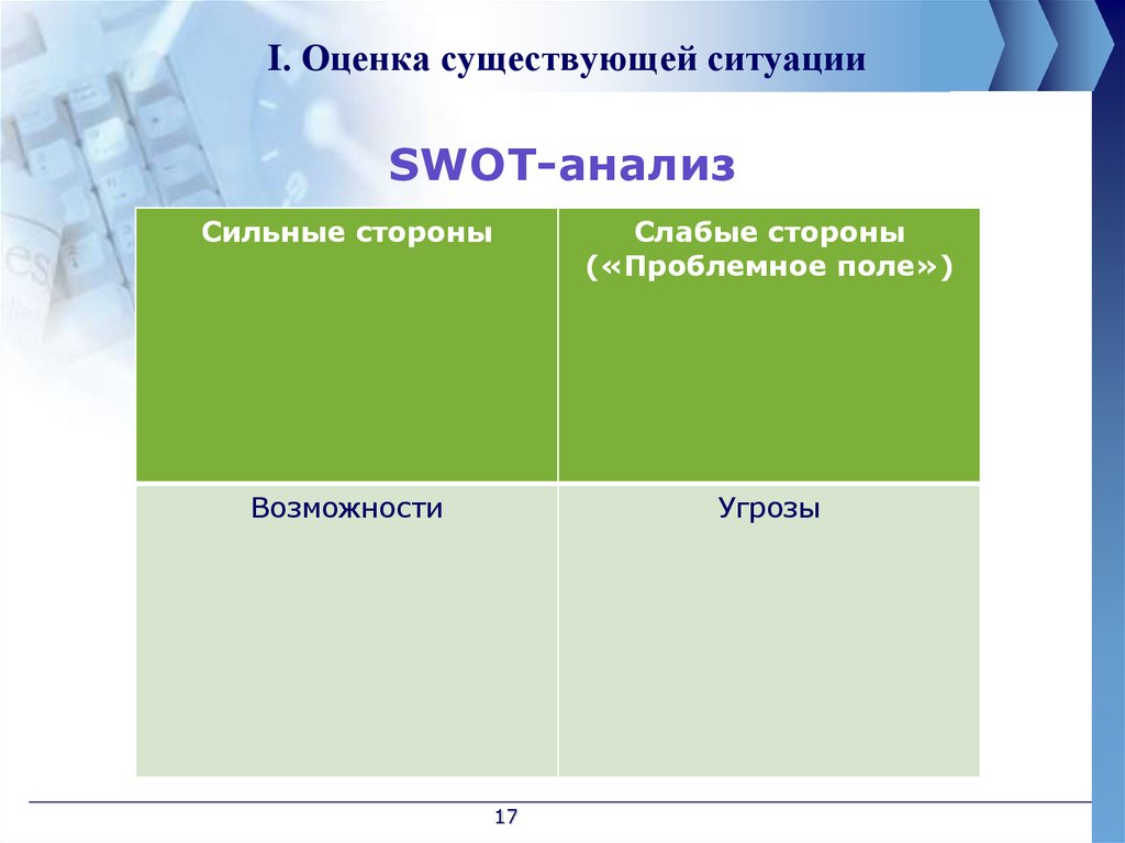 Существующую ситуацию. Самооценка сильные и слабые стороны. Слабые стороны самооценки. Сильные стороны низкой самооценки. Проведение самооценки своих сильных и слабых сторон.