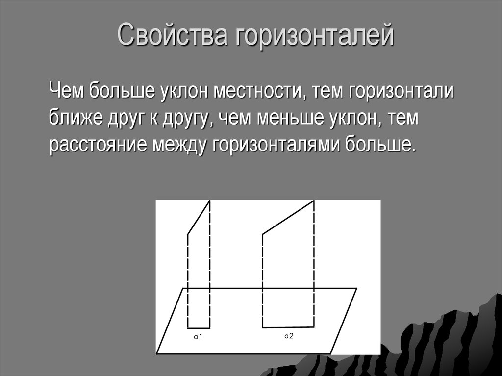 Горизонталь относится к. Горизонтали свойства горизонталей. Чем ближе горизонтали расположены друг к другу, тем. Горизонталь и ее свойства. Чем ближе горизонтали расположены друг к другу тем продолжи фразу.