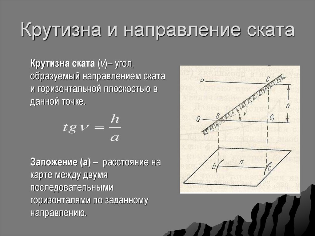 Угол по горизонтали. Крутизна ската. Формулы для вычисления крутизны ската. Крутизна ската характеризуется. Крутизна ската это в геодезии.