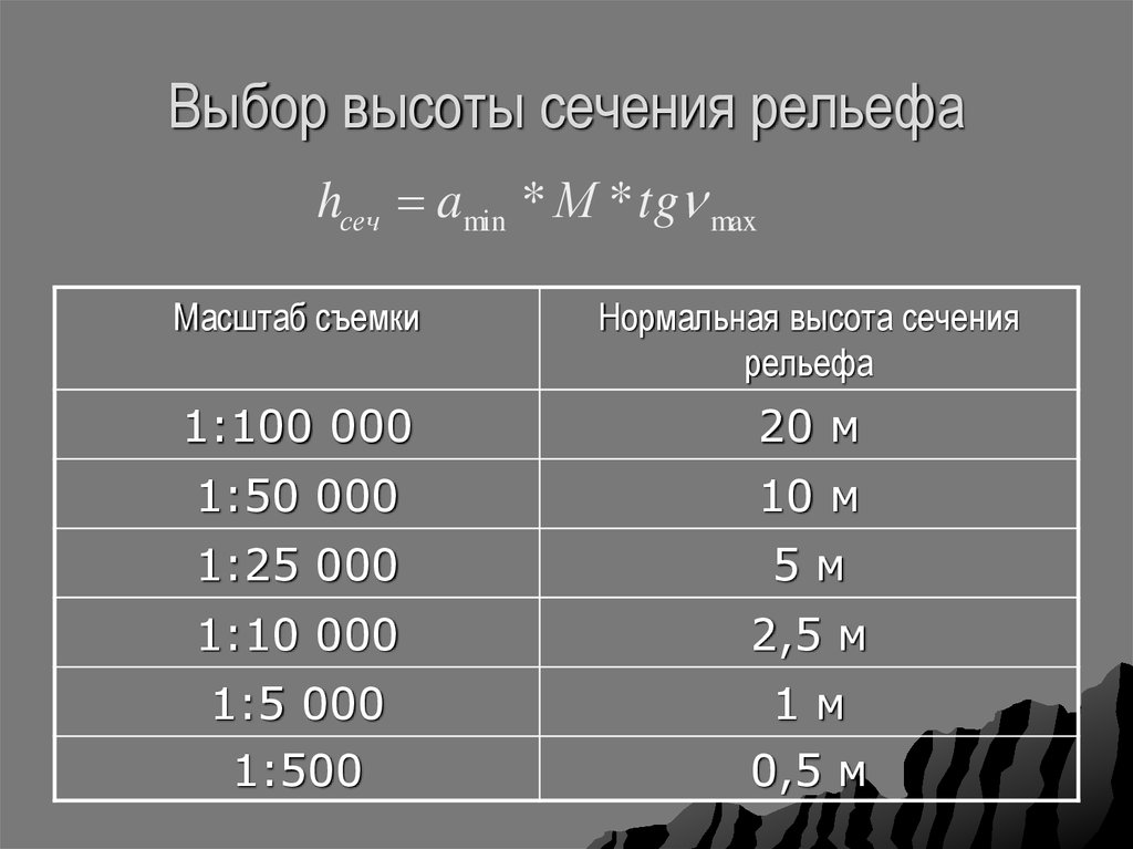 Выберите размер 1 выберите. Сечение рельефа. Высота сечения рельефа на топографических планах. Высота сечения ререльефа. Определить высоту сечения рельефа на топографической карте.