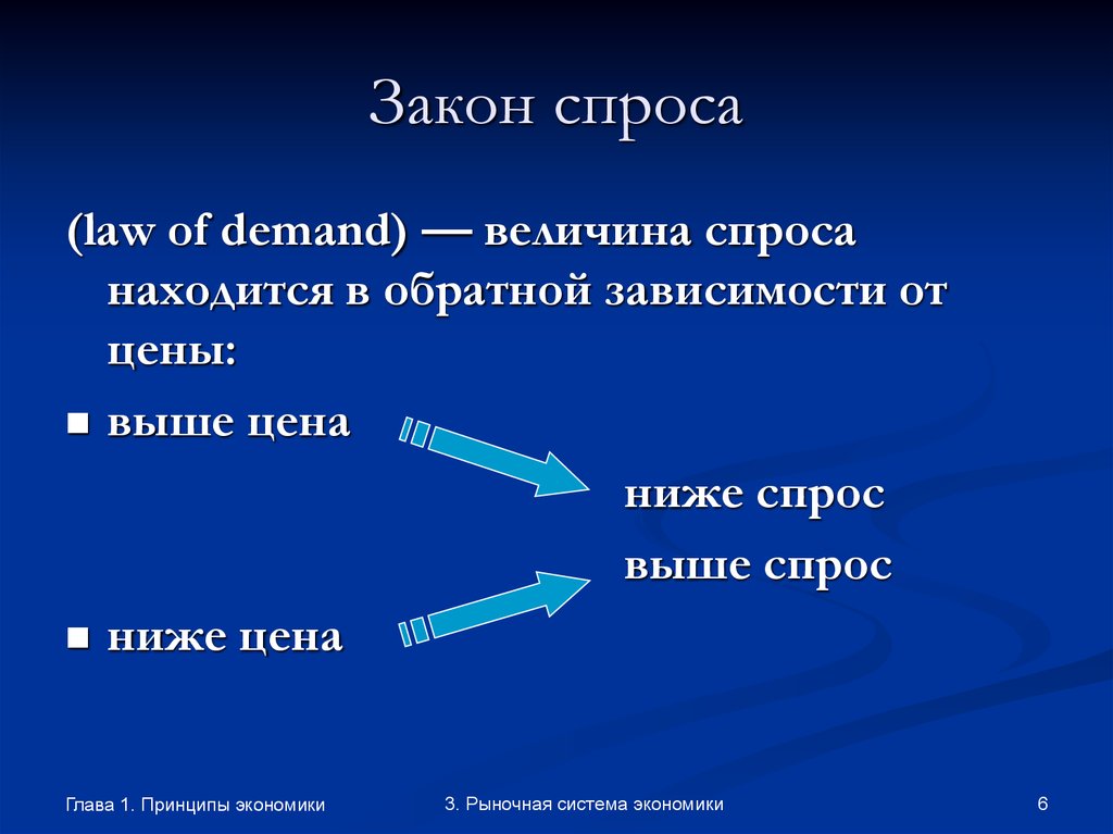 Презентация на тему закон спроса и предложения