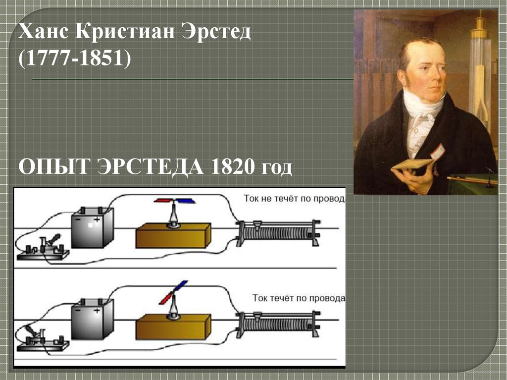 Эрстед ханс кристиан презентация