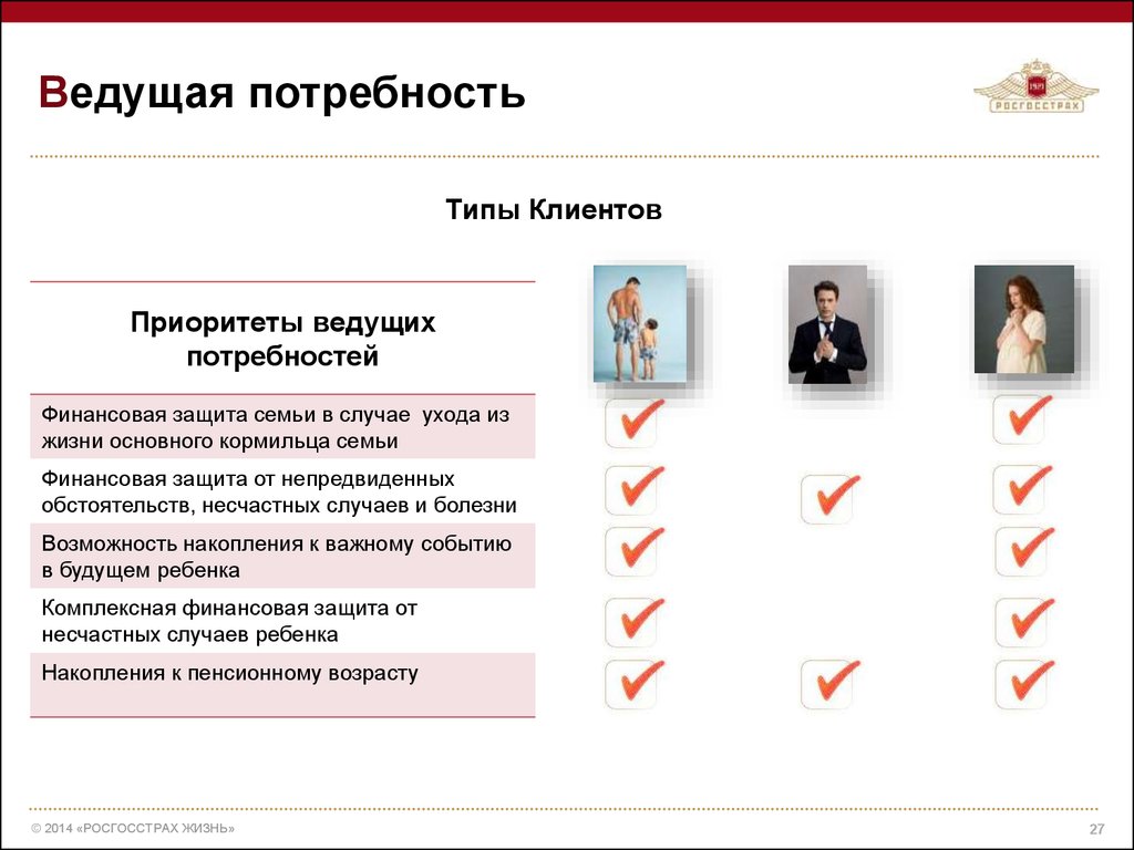 Виды клиентов. Приоритет покупателя. Презентация финансового консультанта. Ведущие потребности клиента. Приоритеты заказчика.