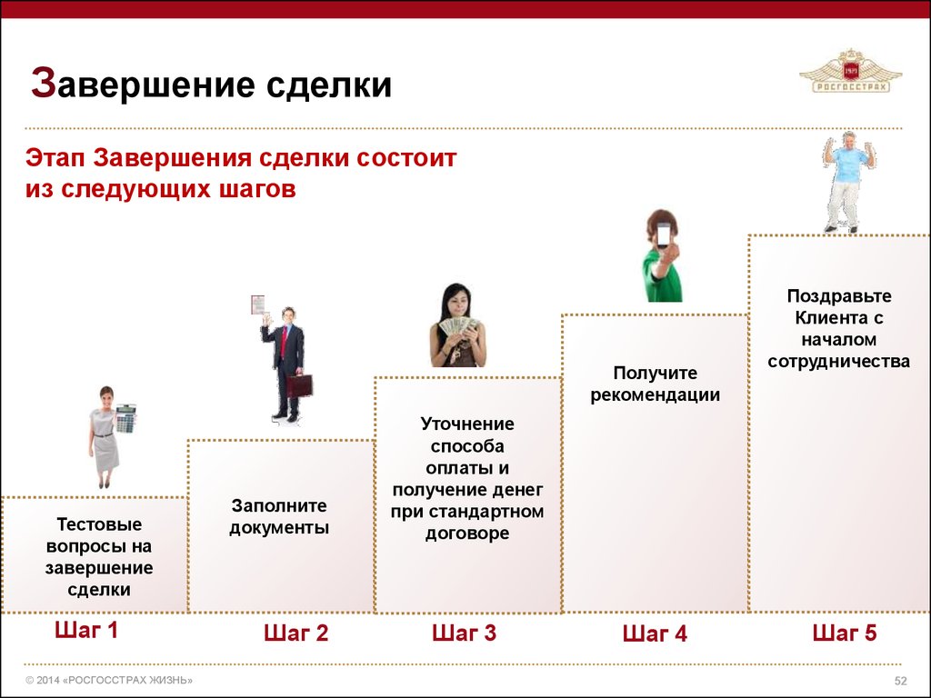 Закрыть клиентов. Этап завершения сделки в продажах. Способы завершения сделки. Успешное завершение сделки. Способы успешного завершения сделки.