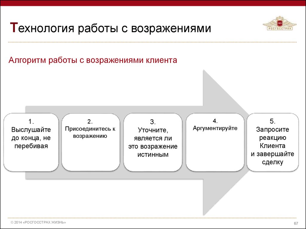 План работы с возражениями