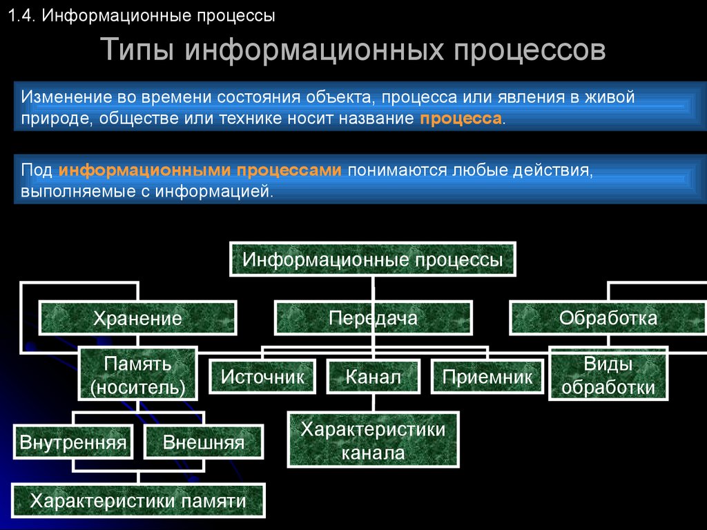 Виды информационных процессов. Основные информационные процессы таблица. Информационные прессы. Информационныепроцессф.