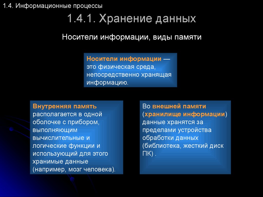 Кодирование данных при хранении. Хранение и передача данных. Процесс хранения информации. Виды информационных процессов. Информационные процессы хранение.