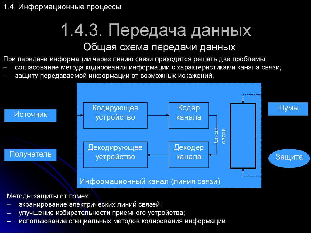 Каналы связи презентация