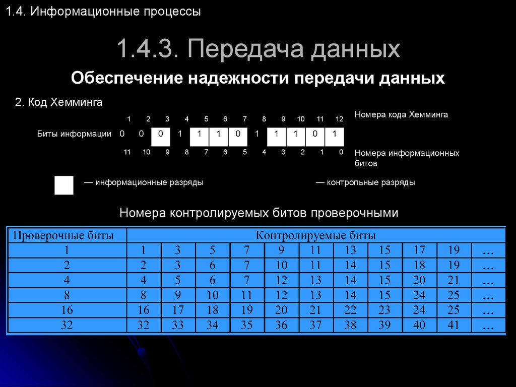 Информационные передачи. Контрольные биты. Контрольные биты в коде Хэмминга. Количество информационных разрядов. Обеспечение надежности информации.