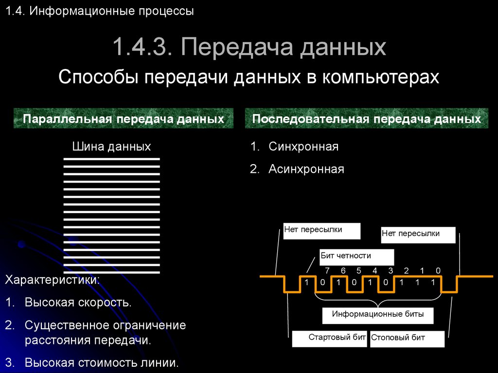 Передача данный. Способы передачи данных. Последовательная передача данных. Способы передачи данных Информатика. Методы последовательной передачи данных..