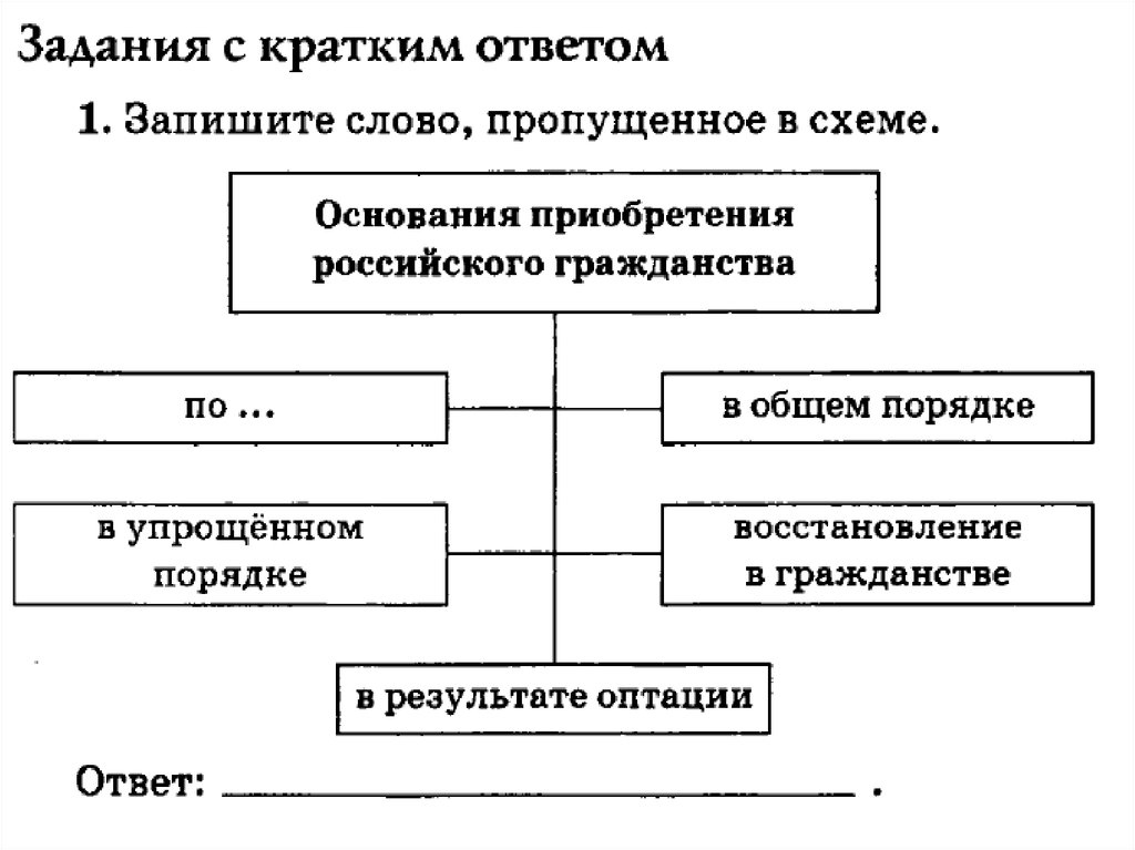 Основания приобретения гражданства схема