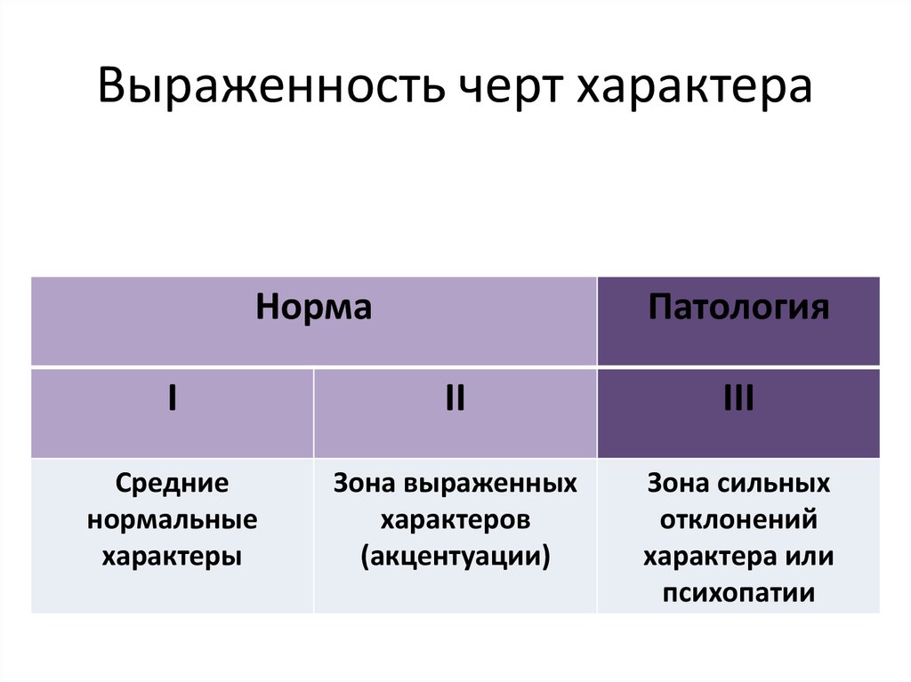 Характер норм