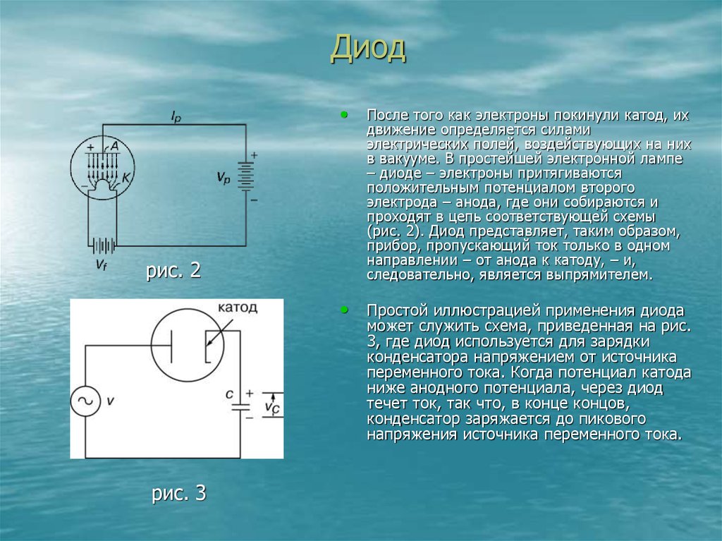 Источник переменного. Источник тока в аноде лампы. Катод диода. Ток после диода. Движение тока в диоде.