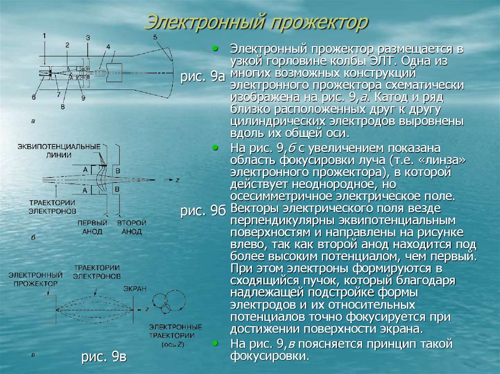 Фотоэлектронные приборы презентация