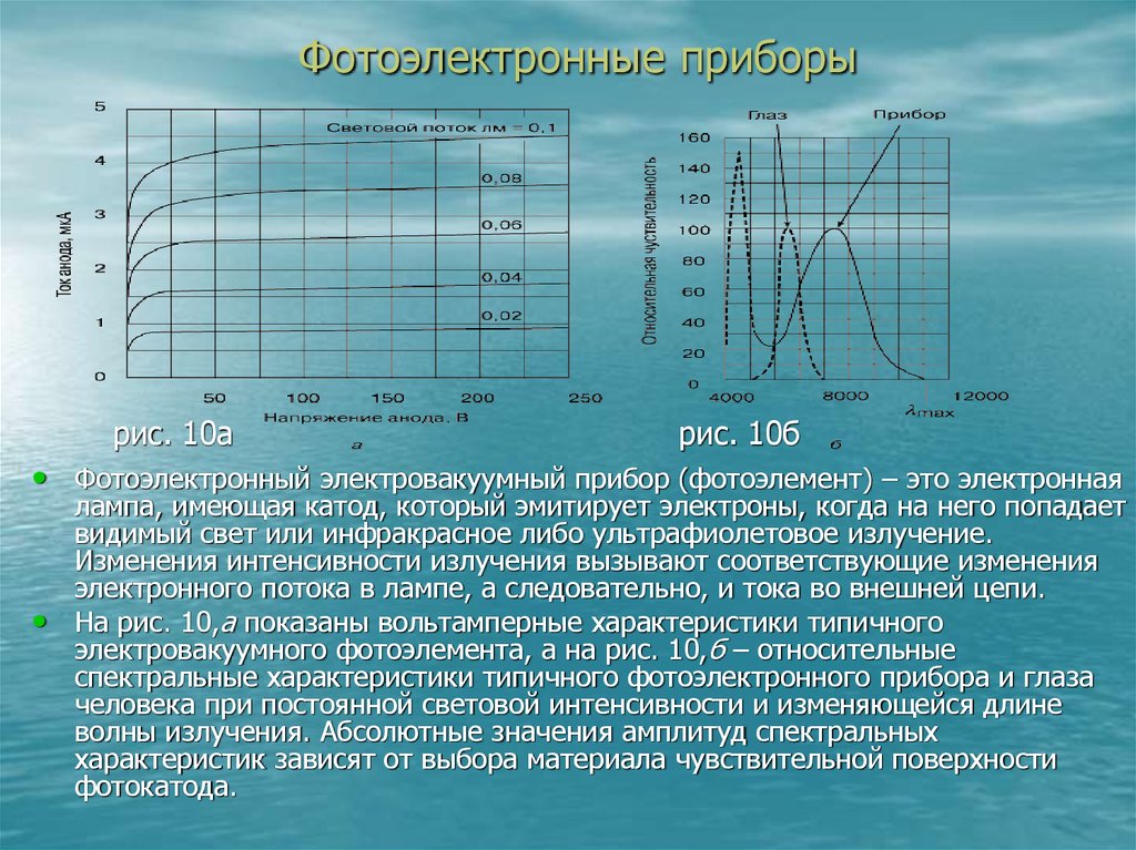 Спектральное свойство. Фотоэлектрические приборы электровакуумные. Фотоэлектронные устройства. Характеристика фотоэлектронных приборов. Фотоэлектронные и фотоэлектрические.