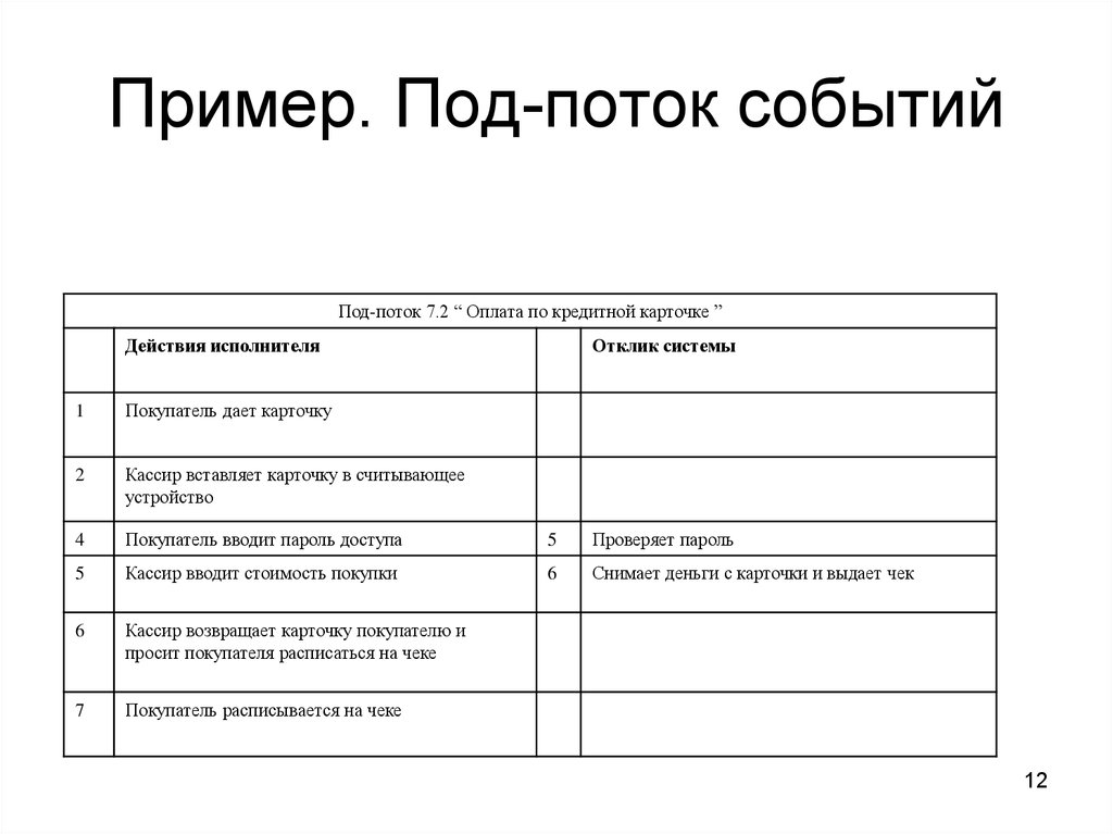 Под пример. Примеры потоков событий. Реальные потоки примеры. Список поток пример.