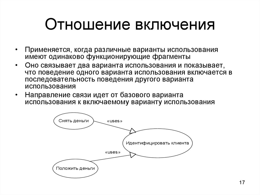 Когда применяется. Отношение включения uml. Включение uml. Отношение включения. Отношение включения примеры.