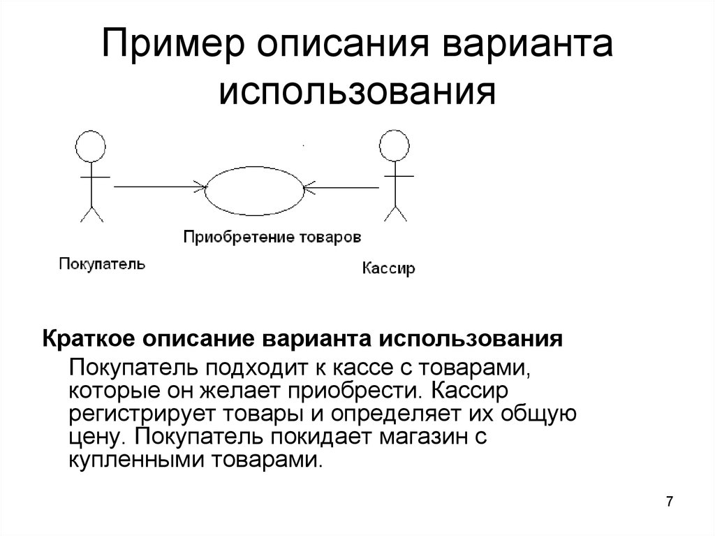 Описание варианта. Спецификация вариантов использования. Описание вариантов использования пример. Спецификации базовых вариантов использования.. Опишите варианты использования по.