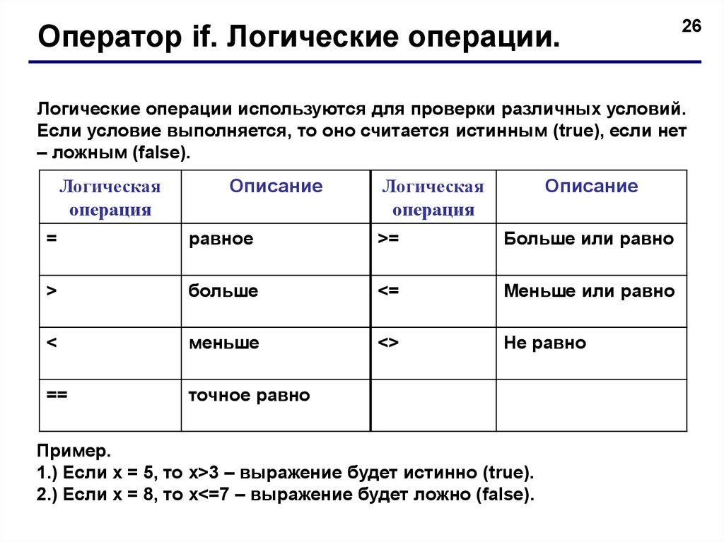 Оператор соответствует. Pascal логические операторы. Логический Тип данных Паскаль операции. Виды логических операторов. Описание логических операторов.