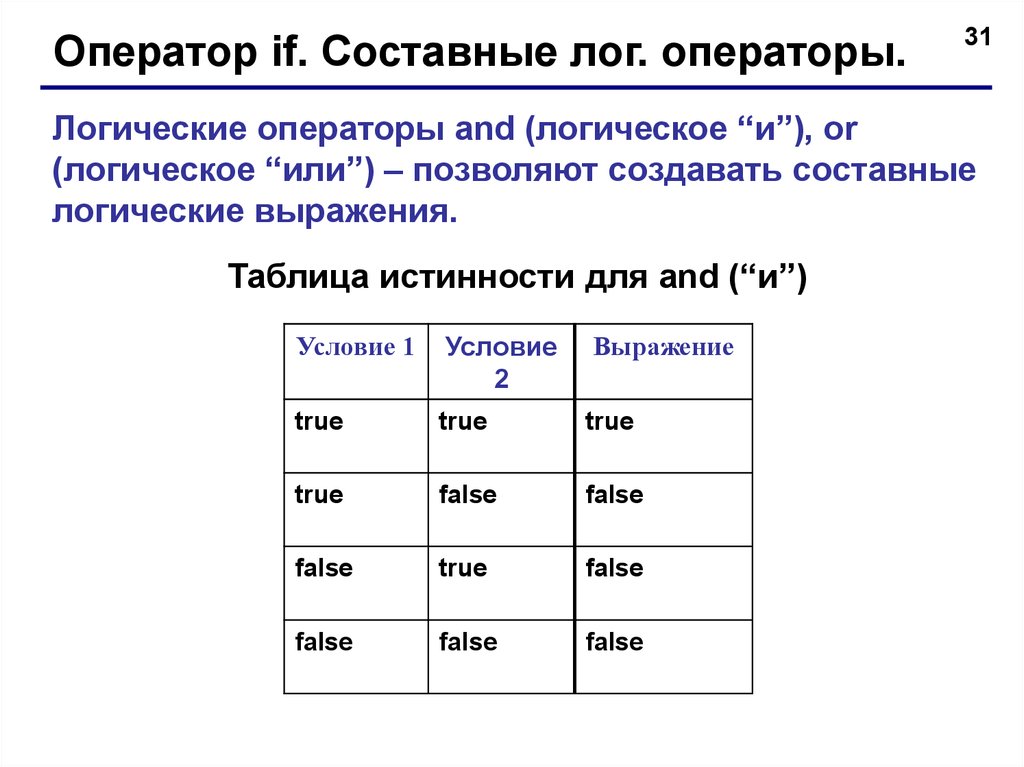 Логические операторы. Логические операторы Информатика. Логический оператор или. Логические операторы таблица.