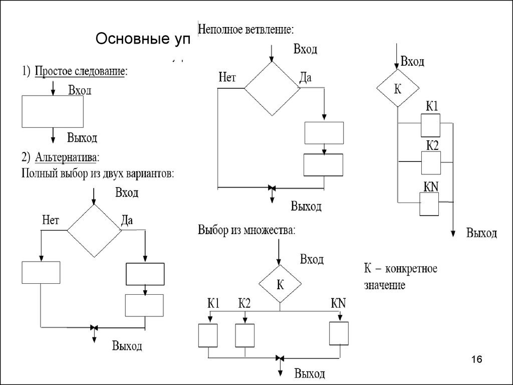 Основная управляющая. Основные управляющие структуры. Управляющие структуры c++. Базовые управляющие структуры алгоритма. Базовые управляющие структуры в c++.