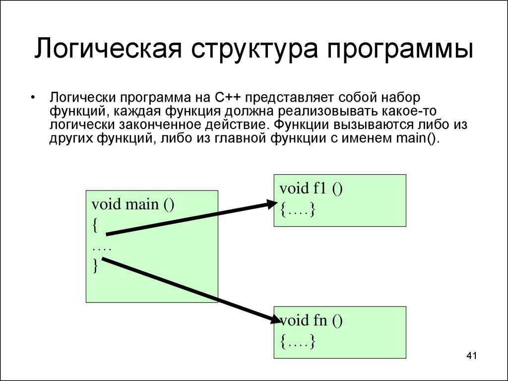 Схема логики программы